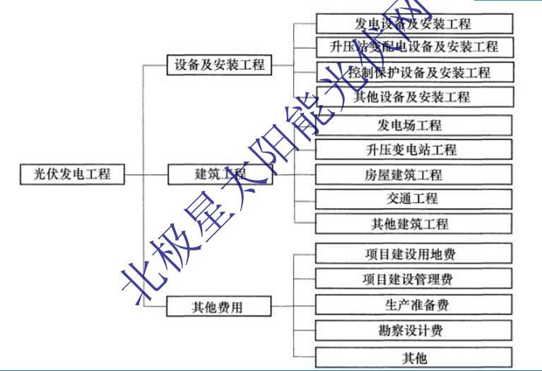 光伏屋頂加固費用標準最新規定(光伏屋頂分布式光伏加固費用影響因素詳解) 結構工業鋼結構施工 第4張 光伏屋頂加固費用標準最新規定(光伏屋頂分布式光伏加固費用影響因素詳解) 結構工業鋼結構施工 第4張