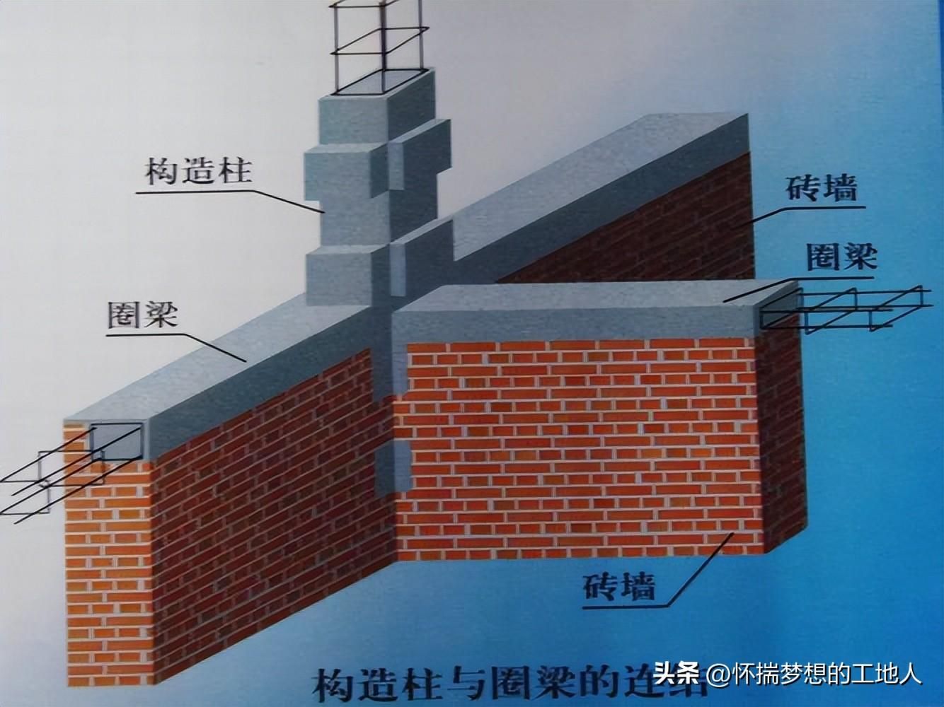 墻體增加構(gòu)造柱及圈梁規(guī)范要求(墻體中的構(gòu)造柱和圈梁的設(shè)置規(guī)范主要包括以下幾個(gè)方面) 鋼結(jié)構(gòu)框架施工 第3張 墻體增加構(gòu)造柱及圈梁規(guī)范要求(墻體中的構(gòu)造柱和圈梁的設(shè)置規(guī)范主要包括以下幾個(gè)方面) 鋼結(jié)構(gòu)框架施工 第3張