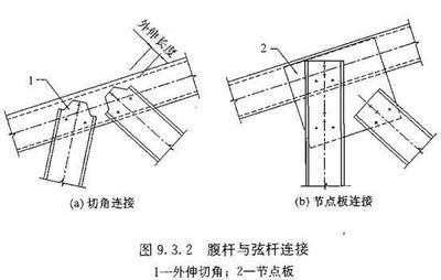 桁架支座斜腹板在桁架平面內(nèi)的計算長度取為 鋼結(jié)構(gòu)跳臺施工 第3張 桁架支座斜腹板在桁架平面內(nèi)的計算長度取為 鋼結(jié)構(gòu)跳臺施工 第3張