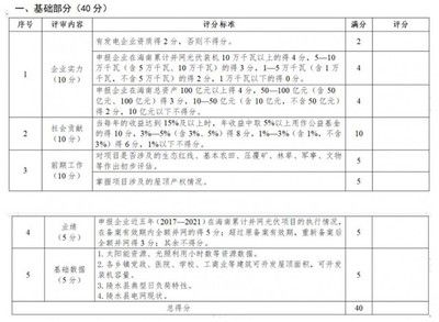 屋頂光伏實施方案書范本下載(屋頂光伏實施方案書) 建筑消防施工 第2張 屋頂光伏實施方案書范本下載(屋頂光伏實施方案書) 建筑消防施工 第2張