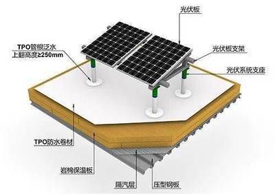 光伏防水材料（光伏防水材料在確保光伏系統長期穩定運行中起著至關重要作用） 鋼結構網架施工 第5張