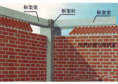 磚混框架結構施工順序圖