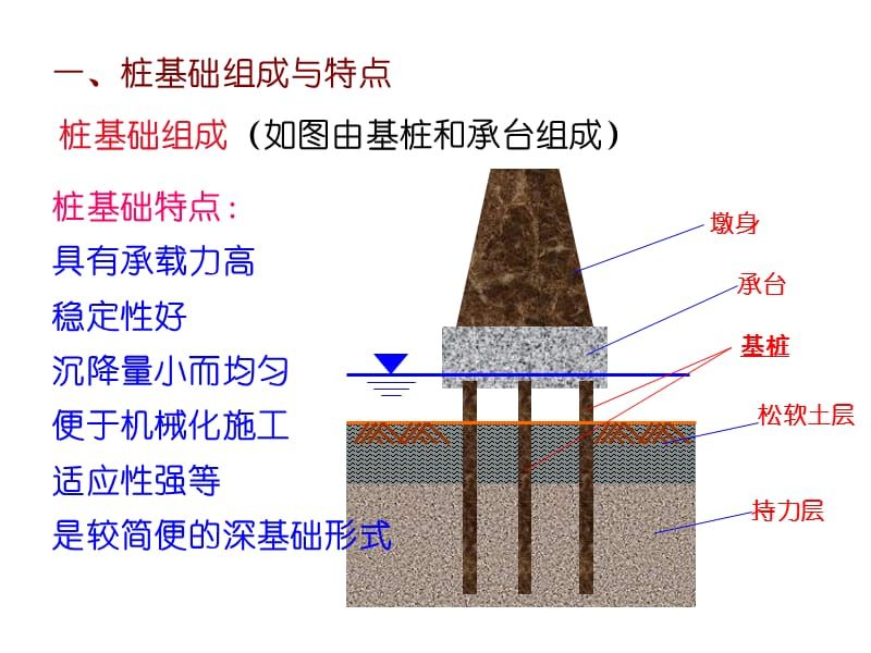樁基礎下沉2cm 結構工業鋼結構設計 第4張 樁基礎下沉2cm 結構工業鋼結構設計 第4張