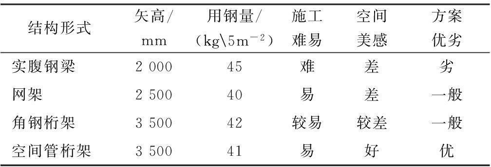 管桁架跨度(大型場館管桁架跨度設計案例分析管桁架結構穩定性測試方法) 鋼結構蹦極施工 第3張 管桁架跨度(大型場館管桁架跨度設計案例分析管桁架結構穩定性測試方法) 鋼結構蹦極施工 第3張