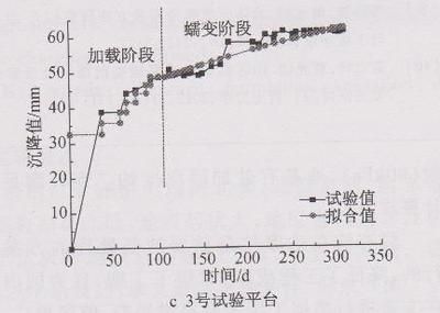 房子地基下沉一般幾年后可穩(wěn)定