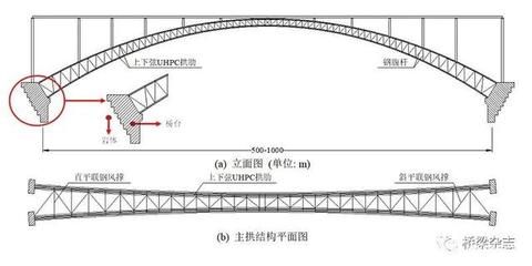 學(xué)校操場設(shè)計方案怎么寫（學(xué)校操場的尺寸和形狀是如何決定的） 北京鋼結(jié)構(gòu)設(shè)計問答