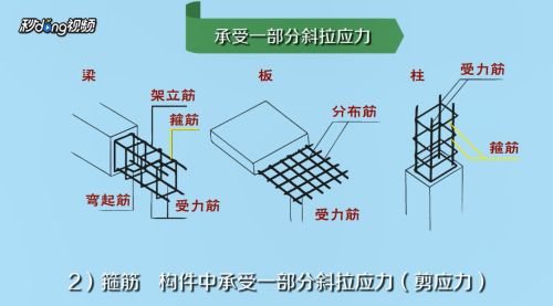 房屋建筑鋼筋圖怎么看（如何看懂房屋建筑鋼筋圖）