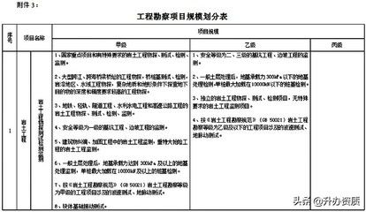 設(shè)計(jì)負(fù)責(zé)人資格要求標(biāo)準(zhǔn)（華優(yōu)建筑設(shè)計(jì)負(fù)責(zé)人的資格要求標(biāo)準(zhǔn)包括以下幾個(gè)方面） 建筑方案施工 第2張