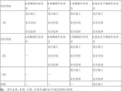 設(shè)計(jì)負(fù)責(zé)人資格要求標(biāo)準(zhǔn)（華優(yōu)建筑設(shè)計(jì)負(fù)責(zé)人的資格要求標(biāo)準(zhǔn)包括以下幾個(gè)方面） 建筑方案施工 第4張