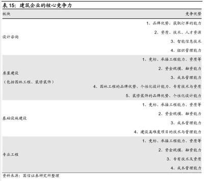 設(shè)計(jì)負(fù)責(zé)人資格要求標(biāo)準(zhǔn)（華優(yōu)建筑設(shè)計(jì)負(fù)責(zé)人的資格要求標(biāo)準(zhǔn)包括以下幾個(gè)方面） 建筑方案施工 第1張