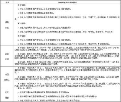 設(shè)計(jì)負(fù)責(zé)人資格要求標(biāo)準(zhǔn)（華優(yōu)建筑設(shè)計(jì)負(fù)責(zé)人的資格要求標(biāo)準(zhǔn)包括以下幾個(gè)方面） 建筑方案施工 第5張