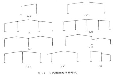 鋼結(jié)構(gòu)下冊課后題答案 結(jié)構(gòu)工業(yè)鋼結(jié)構(gòu)設計 第5張