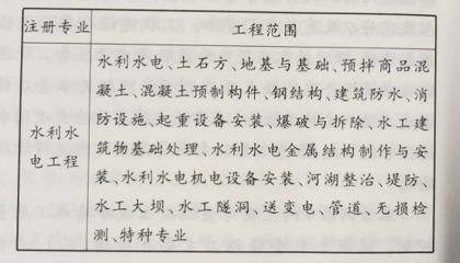 鋼結(jié)構(gòu)基礎(chǔ)試卷(鋼結(jié)構(gòu)中軸心受力構(gòu)件的應(yīng)用) 結(jié)構(gòu)污水處理池施工 第3張 鋼結(jié)構(gòu)基礎(chǔ)試卷(鋼結(jié)構(gòu)中軸心受力構(gòu)件的應(yīng)用) 結(jié)構(gòu)污水處理池施工 第3張