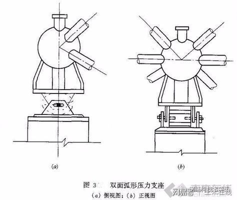 網架撓度測量（網架撓度測量常見問題解答） 北京鋼結構設計問答