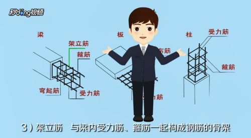 房屋鋼筋圖（房屋鋼筋圖施工注意事項(xiàng)）