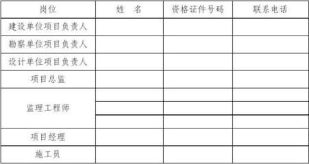 設計單位項目負責人資格證書查詢 裝飾家裝設計 第3張 設計單位項目負責人資格證書查詢 裝飾家裝設計 第3張