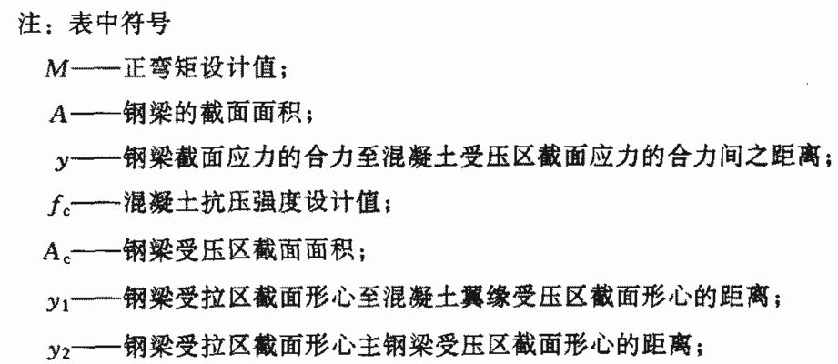 鋼構(gòu)房架子計(jì)算尺寸公式