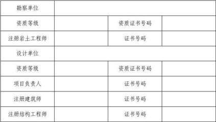 設計項目負責人需要什么資質證書（設計項目負責人的資質證書包括以下幾個方面包括以下幾個方面）