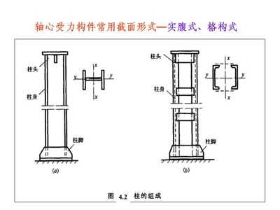 鋼結(jié)構(gòu)基本原理 何若全(《鋼結(jié)構(gòu)基本原理》鋼結(jié)構(gòu)施工周期優(yōu)化方法分析) 結(jié)構(gòu)工業(yè)裝備施工 第5張 鋼結(jié)構(gòu)基本原理 何若全(《鋼結(jié)構(gòu)基本原理》鋼結(jié)構(gòu)施工周期優(yōu)化方法分析) 結(jié)構(gòu)工業(yè)裝備施工 第5張