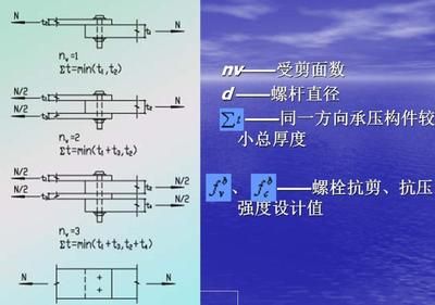 鋼結(jié)構(gòu)課程ppt 裝飾家裝施工 第4張 鋼結(jié)構(gòu)課程ppt 裝飾家裝施工 第4張