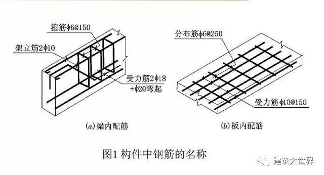 房建鋼筋圖紙入門識圖講解 北京網架設計 第1張 房建鋼筋圖紙入門識圖講解 北京網架設計 第1張