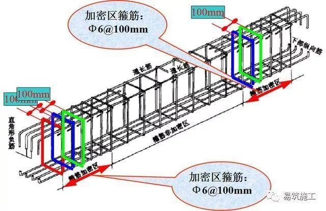 房建鋼筋圖紙入門識圖講解 北京網架設計 第5張 房建鋼筋圖紙入門識圖講解 北京網架設計 第5張
