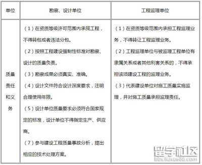 設計項目負責人的責任和義務(設計項目負責人的主要責任和義務主要包括以下幾個方面) 鋼結構跳臺施工 第1張 設計項目負責人的責任和義務(設計項目負責人的主要責任和義務主要包括以下幾個方面) 鋼結構跳臺施工 第1張