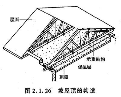 彩鋼屋頂圖集(彩鋼屋頂做法圖集) 結構工業鋼結構設計 第5張 彩鋼屋頂圖集(彩鋼屋頂做法圖集) 結構工業鋼結構設計 第5張