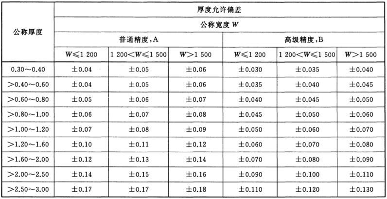彩鋼板厚度規范要求 鋼結構桁架施工 第3張 彩鋼板厚度規范要求 鋼結構桁架施工 第3張