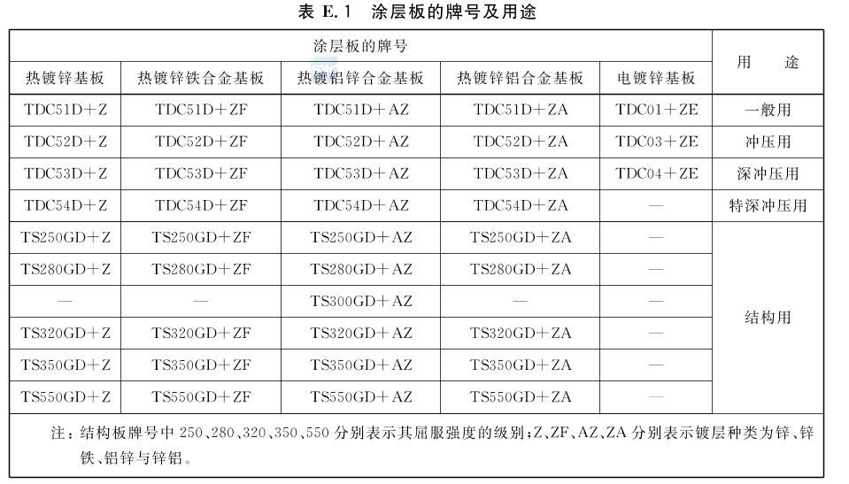 彩鋼板厚度規范要求 鋼結構桁架施工 第5張 彩鋼板厚度規范要求 鋼結構桁架施工 第5張