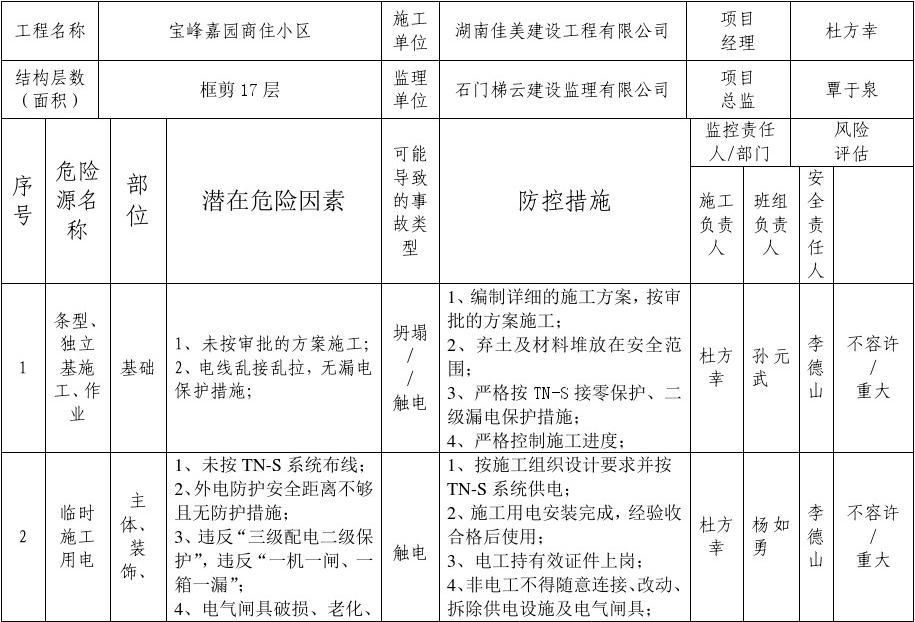 建筑工程設計負責人要求是什么樣的(建筑工程設計負責人的要求) 全國鋼結構廠 第5張 建筑工程設計負責人要求是什么樣的(建筑工程設計負責人的要求) 全國鋼結構廠 第5張