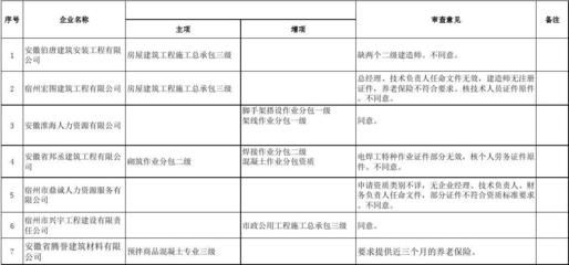建筑工程設計負責人要求是什么樣的(建筑工程設計負責人的要求) 全國鋼結構廠 第4張 建筑工程設計負責人要求是什么樣的(建筑工程設計負責人的要求) 全國鋼結構廠 第4張