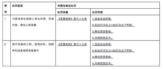 建筑工程設計負責人要求是什么樣的(建筑工程設計負責人的要求) 全國鋼結構廠 第3張 建筑工程設計負責人要求是什么樣的(建筑工程設計負責人的要求) 全國鋼結構廠 第3張