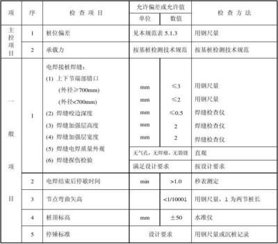 建筑工程設計負責人要求是什么樣的(建筑工程設計負責人的要求) 全國鋼結構廠 第2張 建筑工程設計負責人要求是什么樣的(建筑工程設計負責人的要求) 全國鋼結構廠 第2張