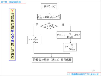 鋼結構基本原理第三章（鋼結構基本原理的第三章主要圍繞鋼結構的連接方法展開）