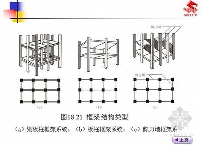 房屋框架結(jié)構(gòu)圖解 結(jié)構(gòu)框架施工 第1張 房屋框架結(jié)構(gòu)圖解 結(jié)構(gòu)框架施工 第1張