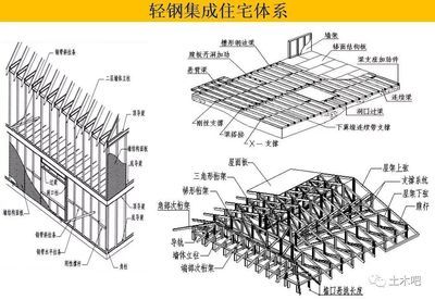 房屋框架結(jié)構(gòu)圖解 結(jié)構(gòu)框架施工 第2張 房屋框架結(jié)構(gòu)圖解 結(jié)構(gòu)框架施工 第2張