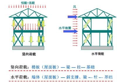 房屋框架結(jié)構(gòu)圖解 結(jié)構(gòu)框架施工 第4張 房屋框架結(jié)構(gòu)圖解 結(jié)構(gòu)框架施工 第4張