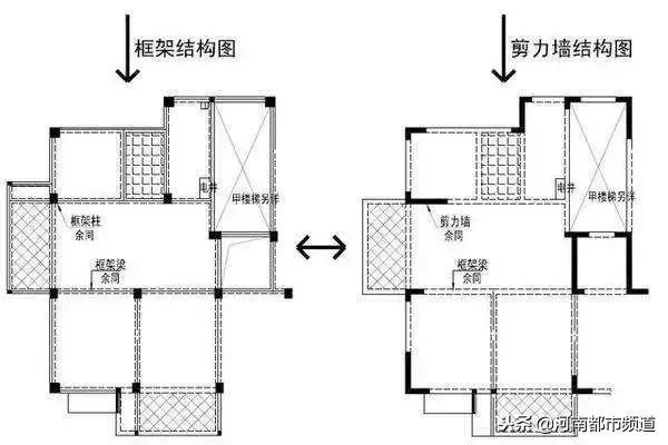 房屋框架結(jié)構(gòu)圖解 結(jié)構(gòu)框架施工 第3張 房屋框架結(jié)構(gòu)圖解 結(jié)構(gòu)框架施工 第3張