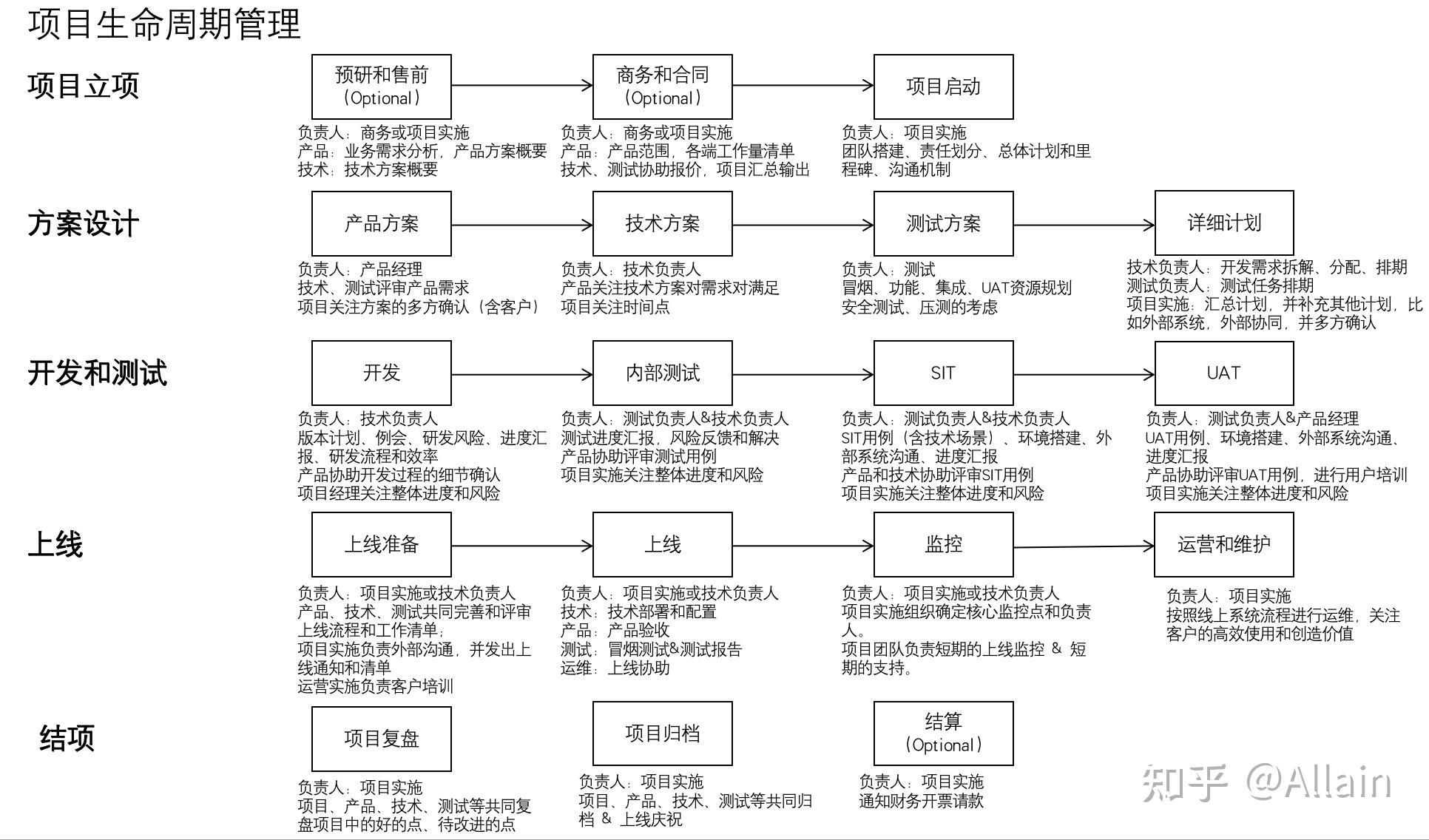 項目設計負責人的要求 結構污水處理池施工 第3張