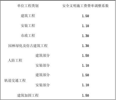是連廊的好還是不連廊的好（不連廊的建筑有哪些優點不連廊的建筑有哪些優點） 北京鋼結構設計問答