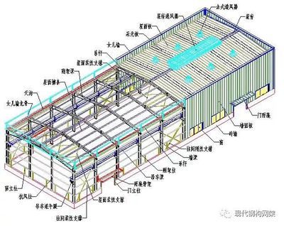 彩鋼結構圖紙(彩鋼結構圖紙匯總) 結構地下室設計 第1張 彩鋼結構圖紙(彩鋼結構圖紙匯總) 結構地下室設計 第1張