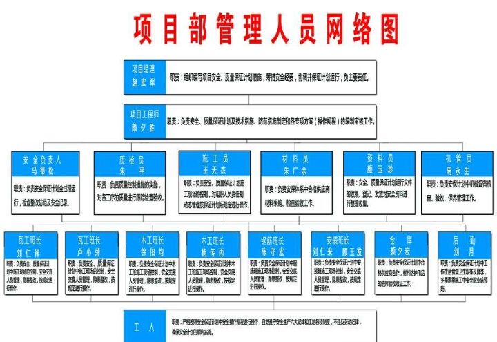 建筑設計項目負責人要求是什么(如何提升建筑設計項目負責人的工作流程) 結構砌體設計 第5張 建筑設計項目負責人要求是什么(如何提升建筑設計項目負責人的工作流程) 結構砌體設計 第5張