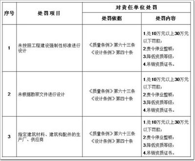 設計單位負責人資質要求標準規范(設計單位負責人的資質要求) 鋼結構跳臺施工 第4張 設計單位負責人資質要求標準規范(設計單位負責人的資質要求) 鋼結構跳臺施工 第4張
