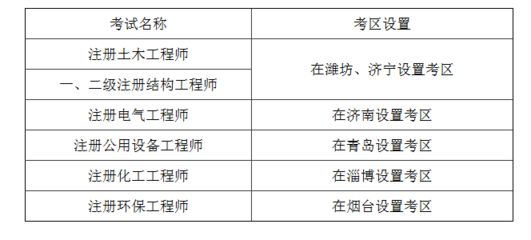 工程勘察設計收費標準2018年1月第3版 建筑消防設計 第4張
