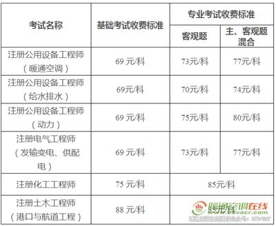 工程勘察設計收費標準2018年1月第3版 建筑消防設計 第2張