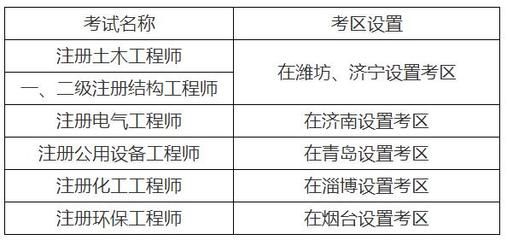 工程勘察設計收費標準2018年1月第3版 建筑消防設計 第5張
