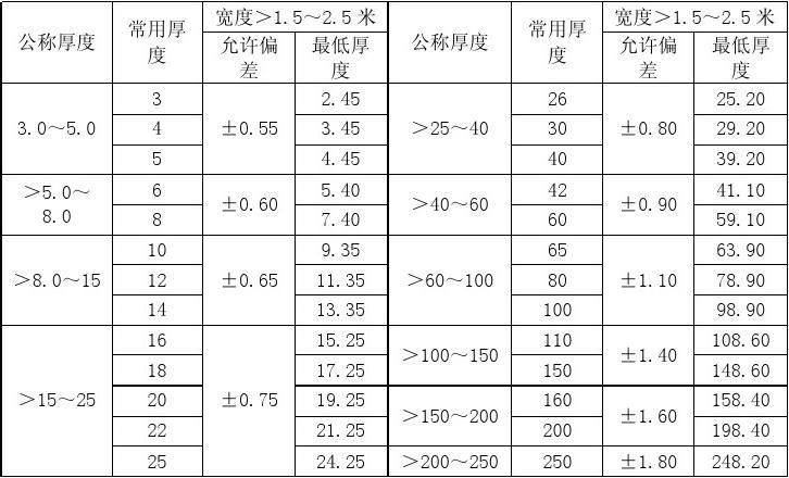 西藏鋼材價格最新行情（西藏鋼材價格最新行情是怎樣的西藏鋼材價格受多種因素影響）