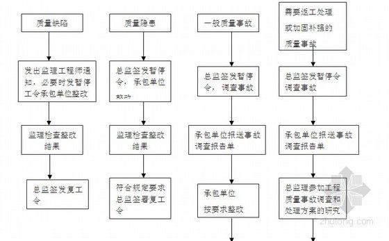 加固工程驗收流程(加固工程的驗收流程) 裝飾工裝施工 第4張 加固工程驗收流程(加固工程的驗收流程) 裝飾工裝施工 第4張