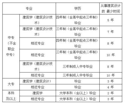 天津橋梁坍塌視頻（為什么會發生天津橋梁坍塌事故？） 北京鋼結構設計問答